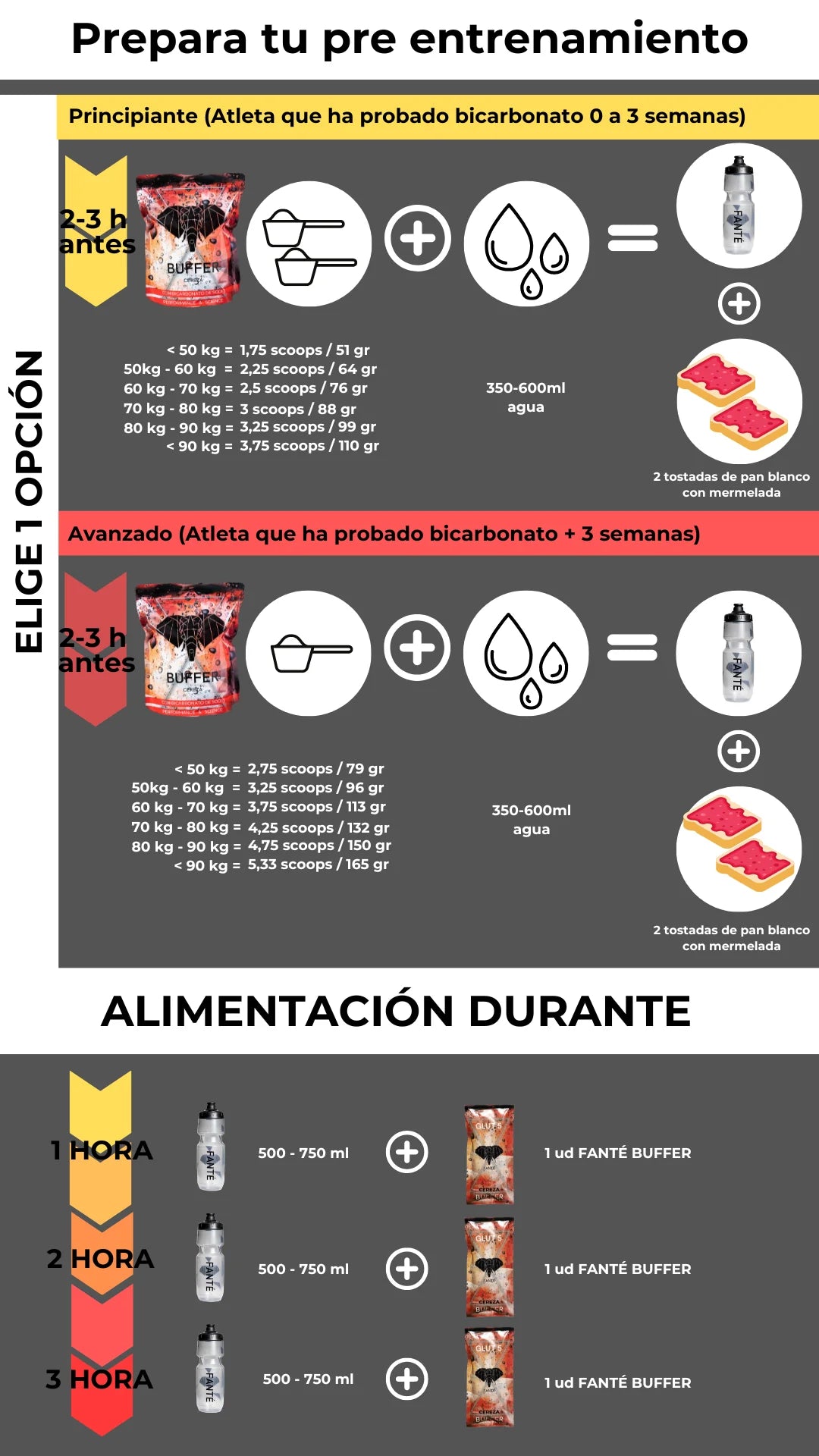 FANTÉ BUFFER - Cereza monodosis